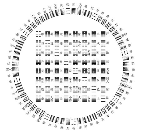 四陽|六十四卦